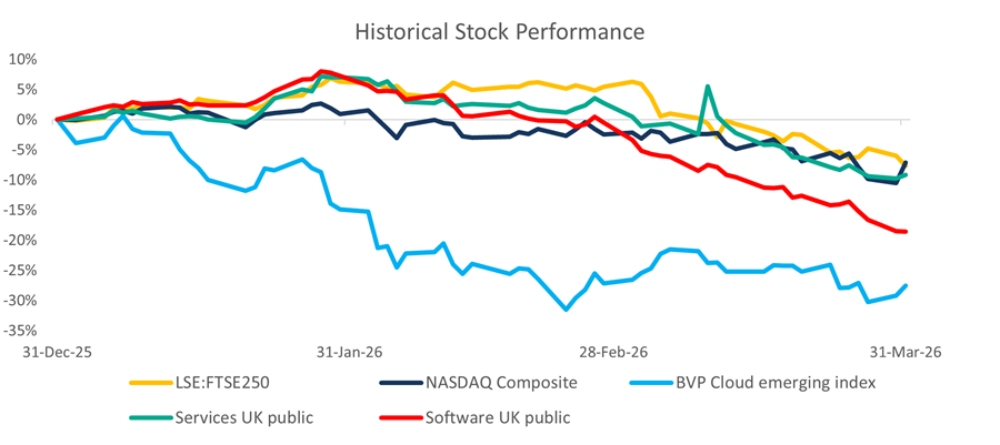 Deals Dispatch Q1 graph 4