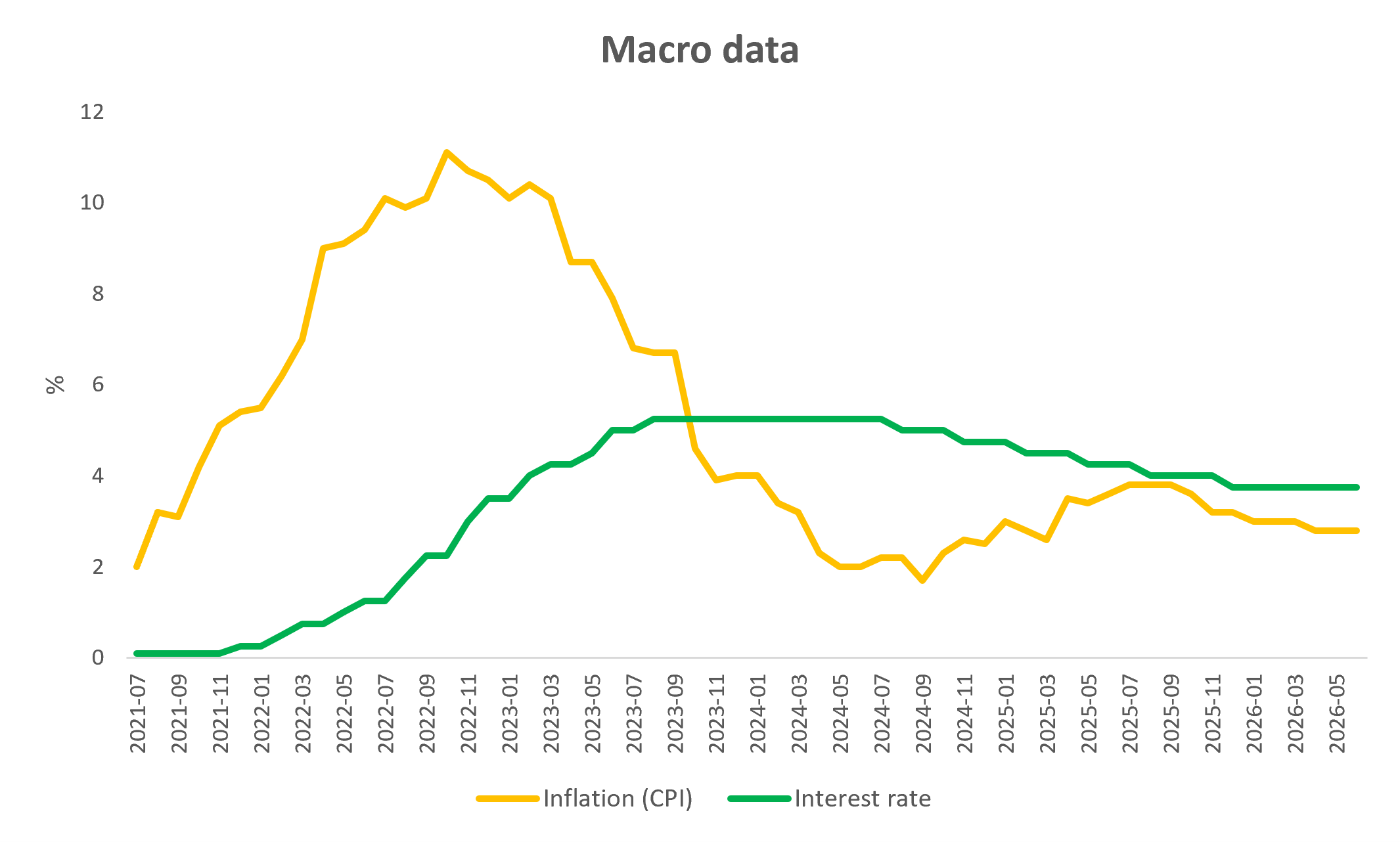 Deals Dispatch Q2 2026 macro data by Crowe UK