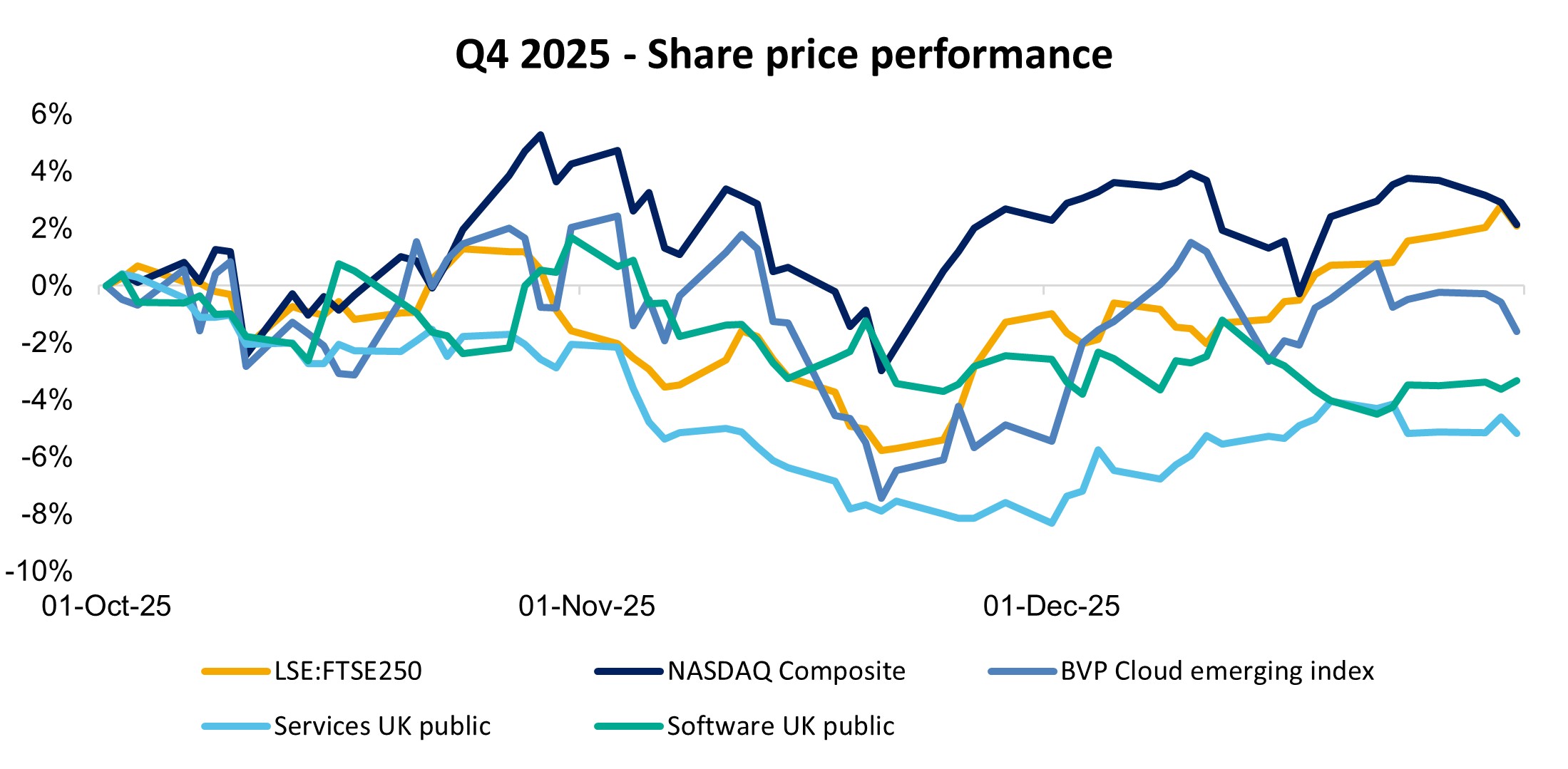 Q4 25 dd graph 5 - Q4