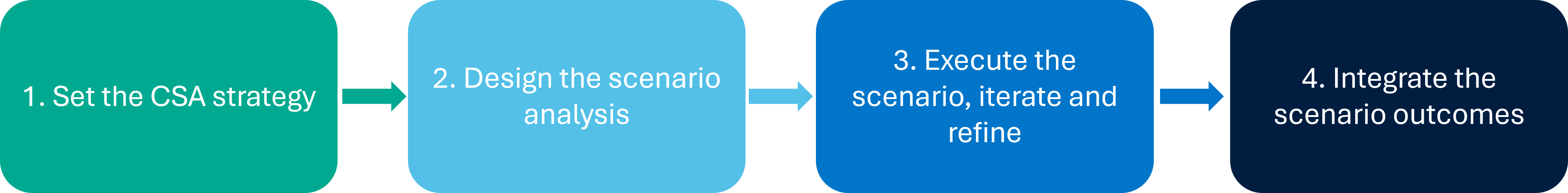 Transition risk CSA steps
