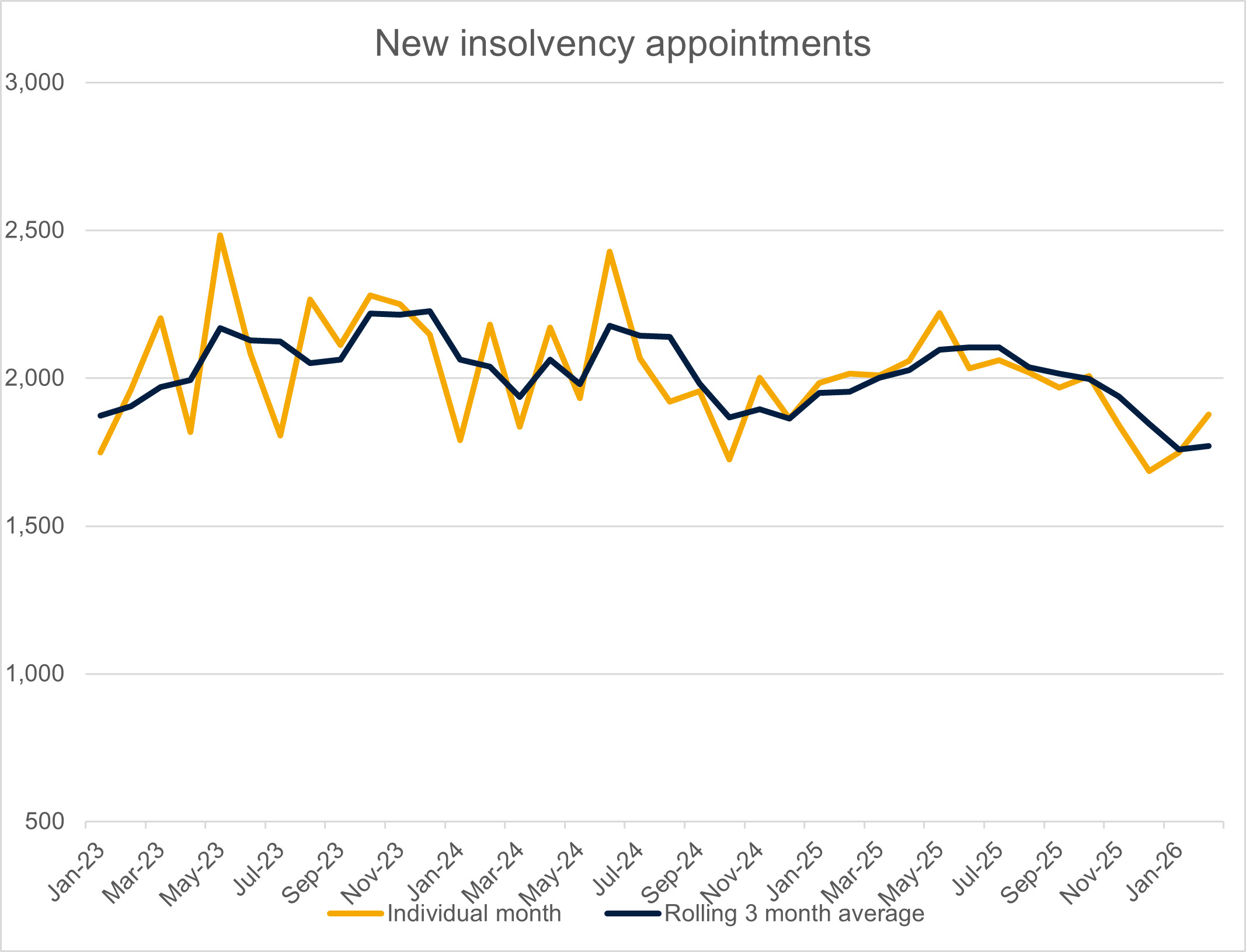 Feb 2026 Insol stats JPG