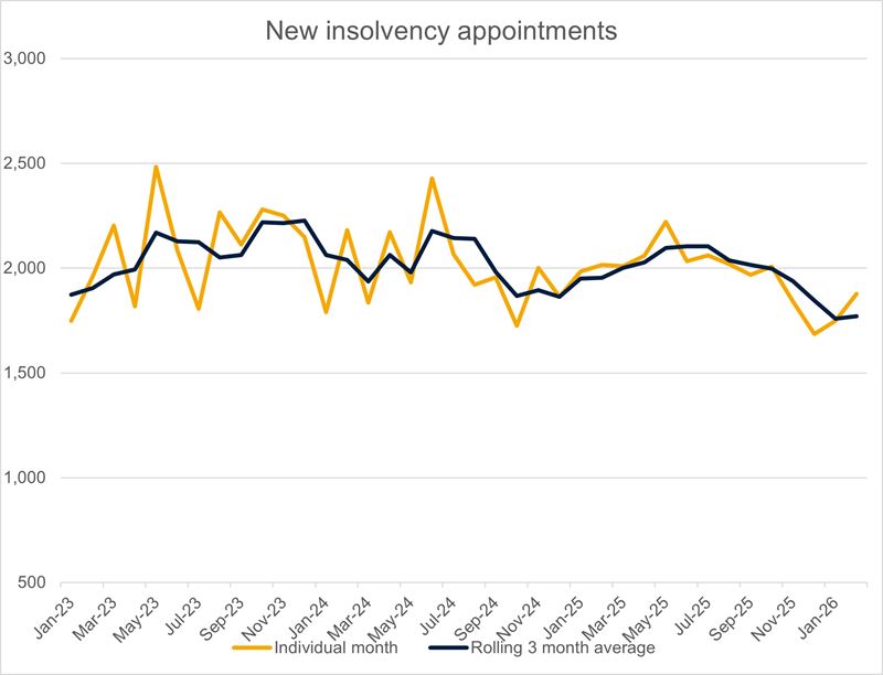 Feb 2026 Insol stats JPG
