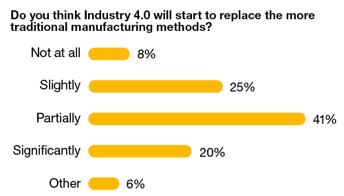 Manufacturing outlook report industry image