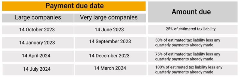 Associated company rules table