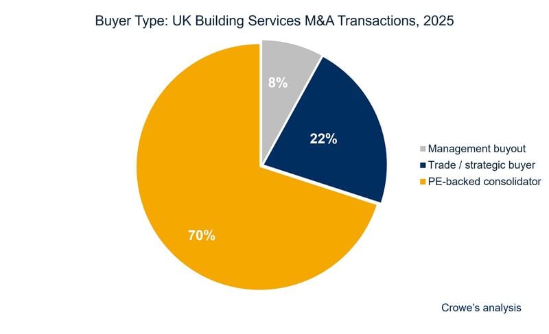 Building Services graph 4