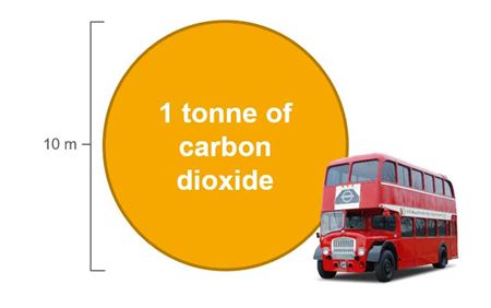 Crowe UK's total emissions