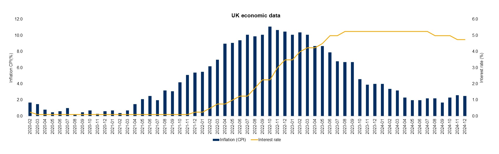 Chart 2 - Deals Dispatch Q4