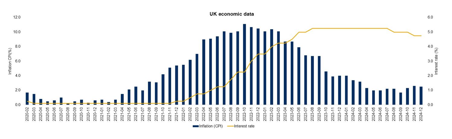 Chart 2 - Deals Dispatch Q4