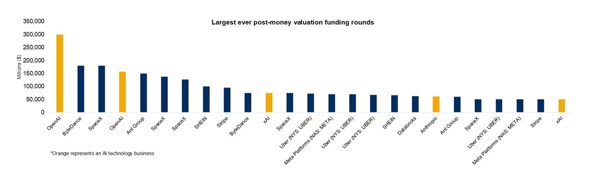 deals dispatch q1 2025 2
