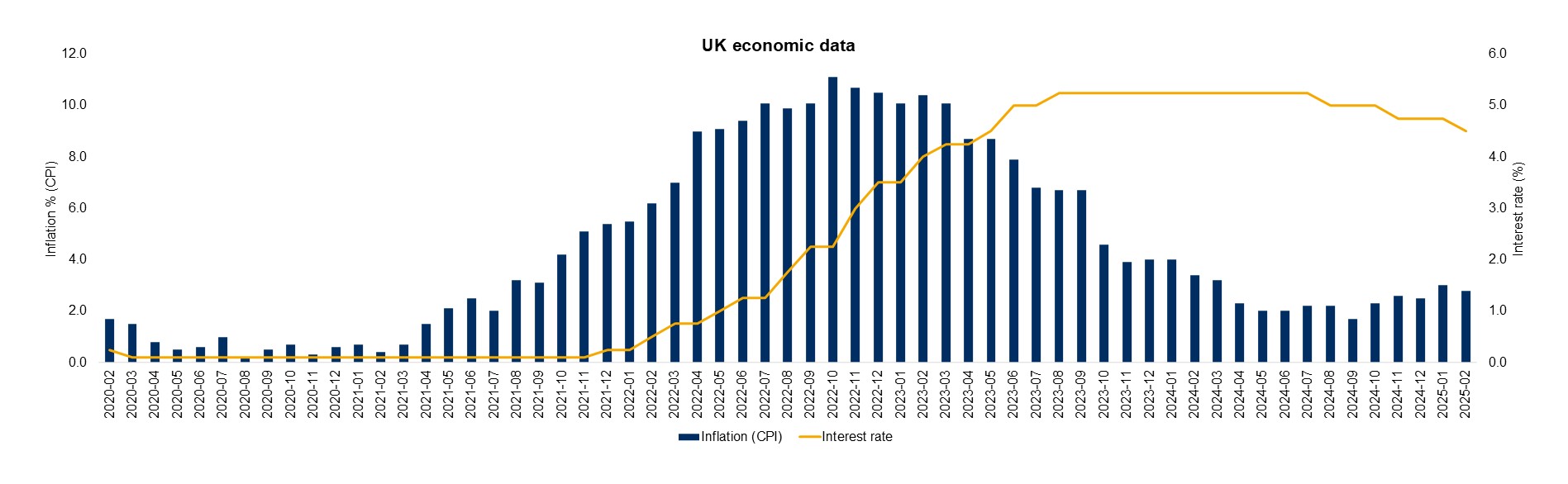 deals dispatch q1 2025 3
