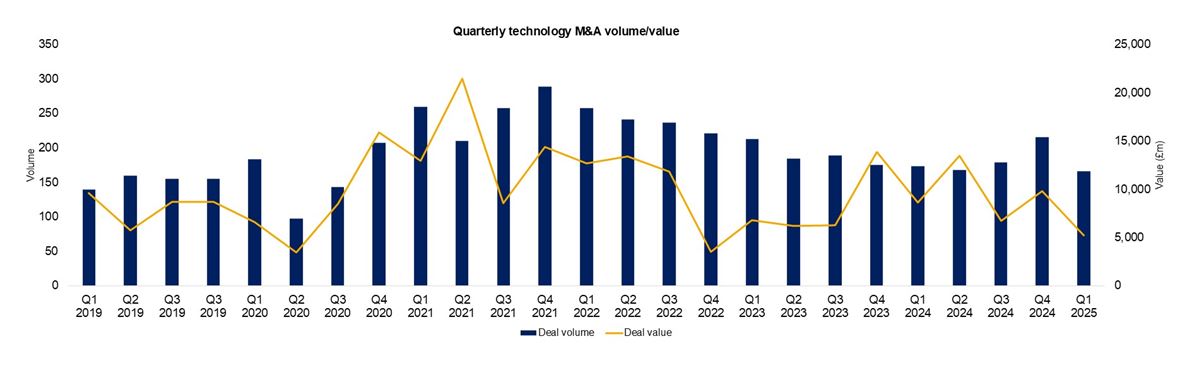 Deals dispatch q1 2025
