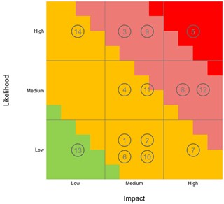 Determining sustainability reporting