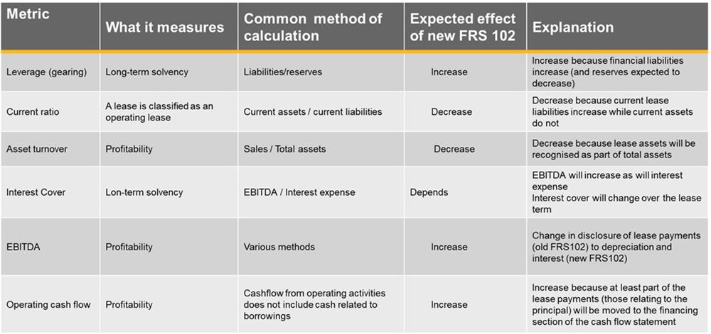 EBITDA table