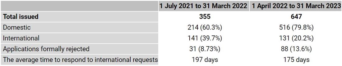 Financial Institution Notices