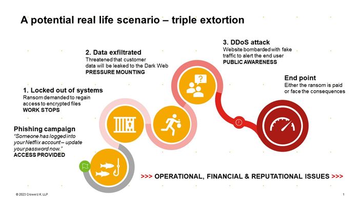 Forensic Fundamentals 8 November 2023