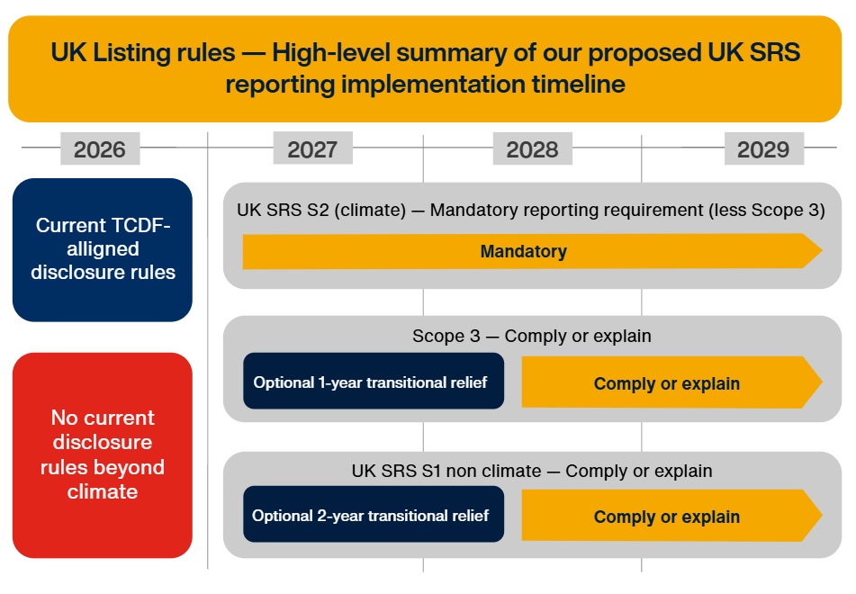 Implications of the CP26/5 consultation