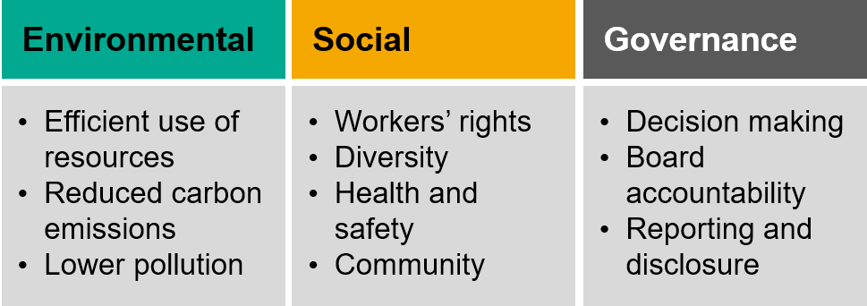 ESG