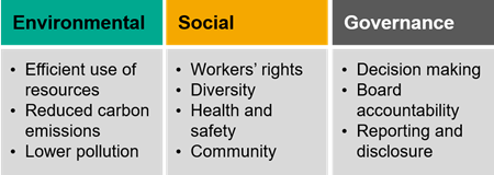 ESG