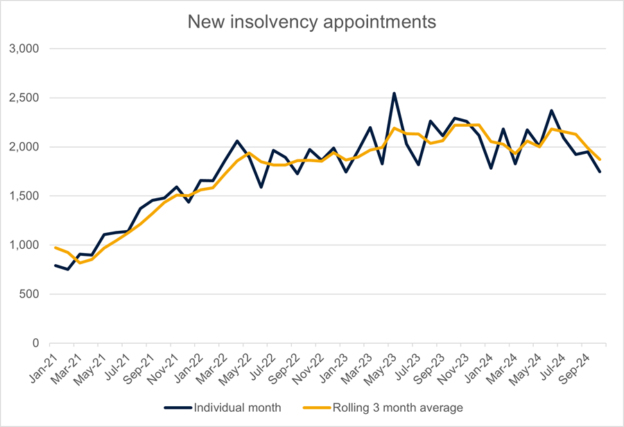 October 2024 Insolvency