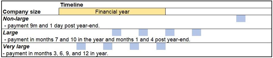 Portfolio companies figure 1