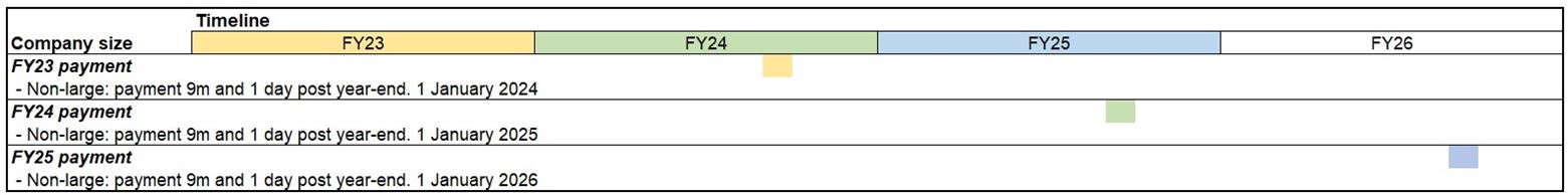 Portfolio companies figure 3