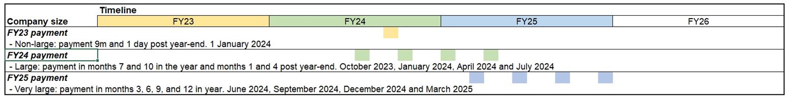 Portfolio companies figure 4