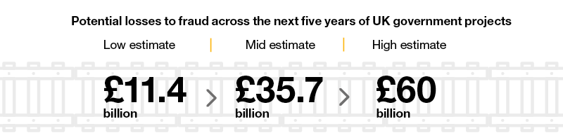 Fraud and construction