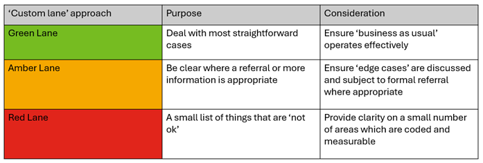 responsible underwriting 1