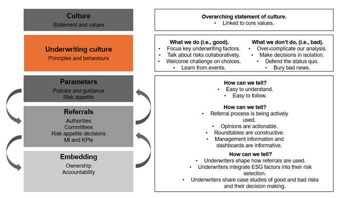 responsible underwriting 2