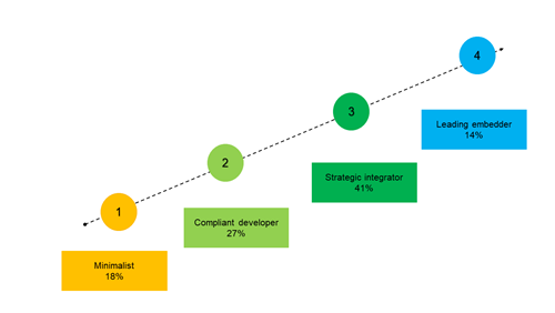 Sustainability transformative risk 1