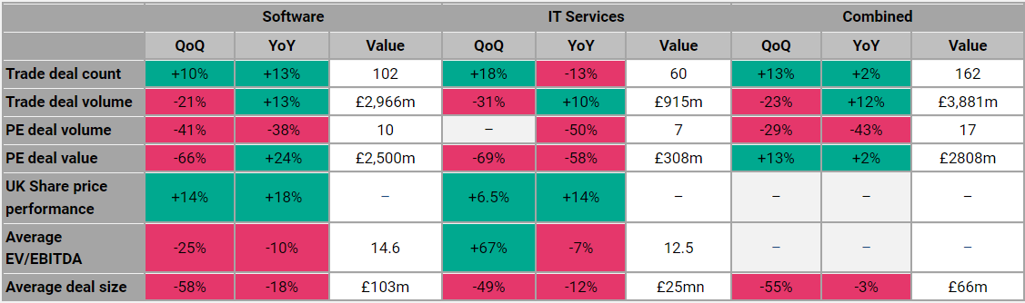Technology Heat Map Chart