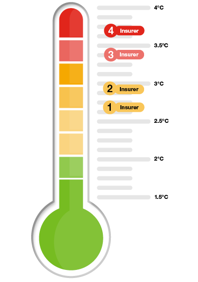 Thermometer 390x560