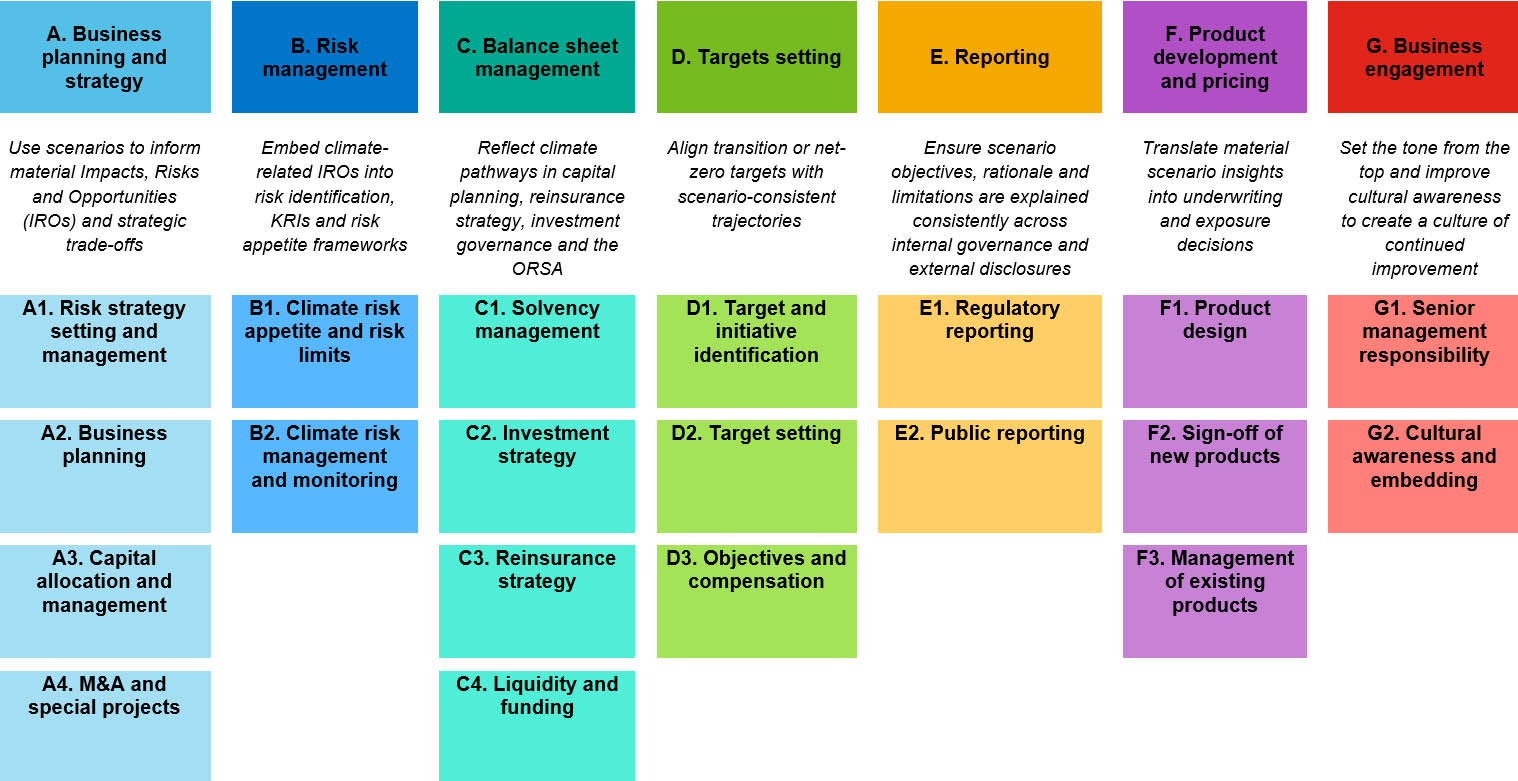 Transfoming consulting