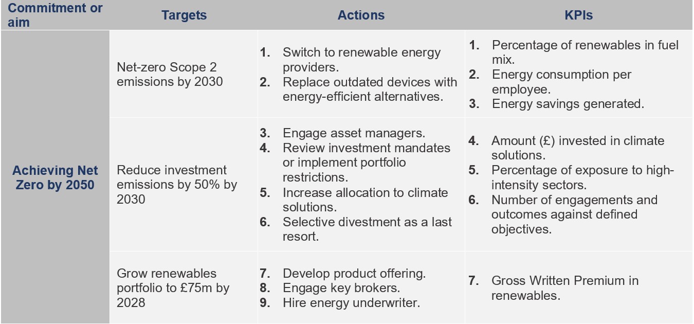 transition plan table