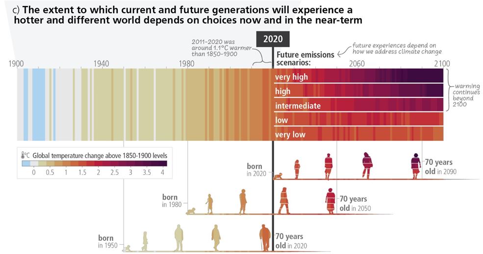 World heat increase graph