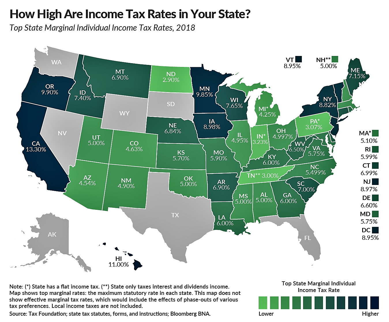 income tax rates