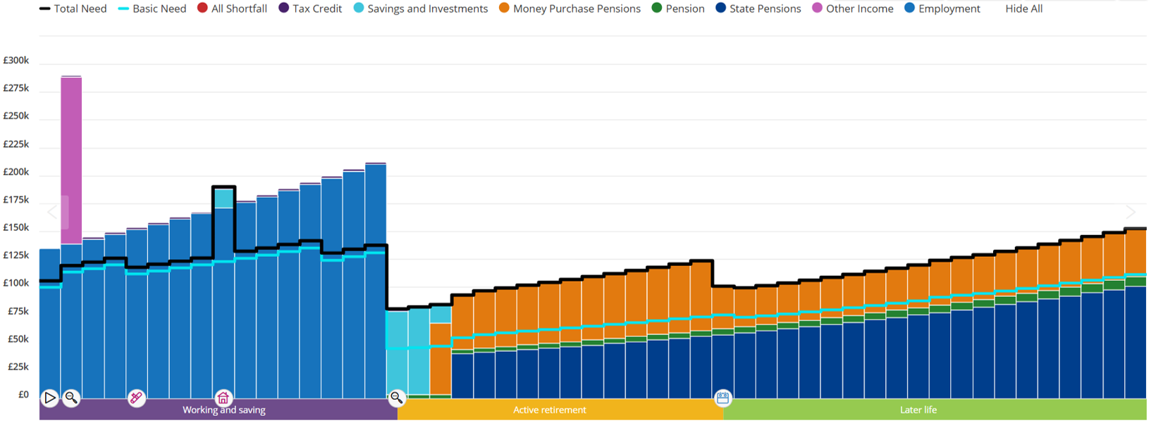 Cashflow output Voyant and Crowe Financial Planning