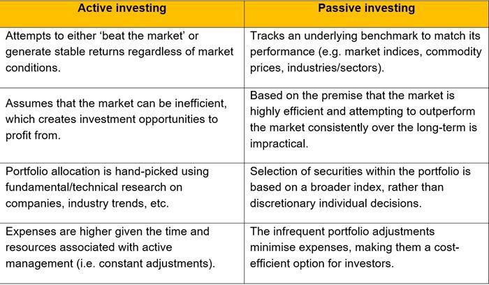 FP- investing pensions