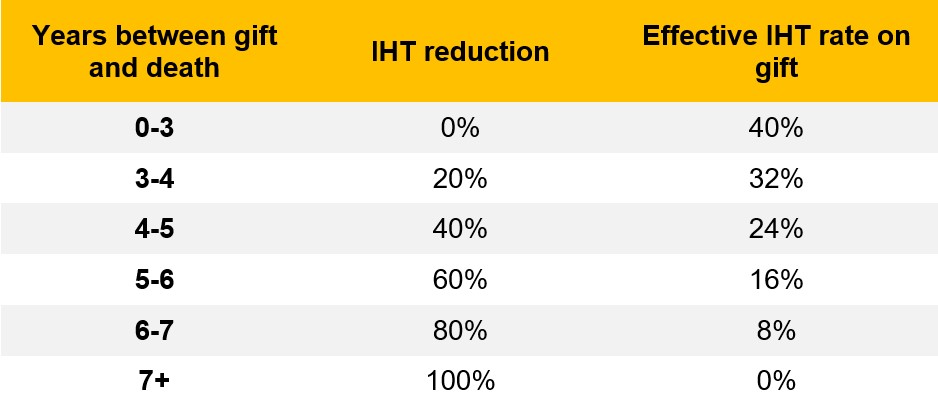 gift of gifting table