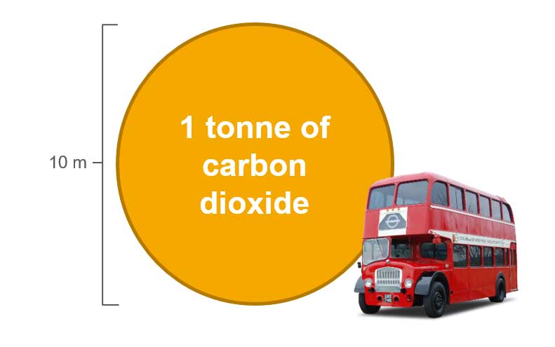 Crowe UK's total emissions