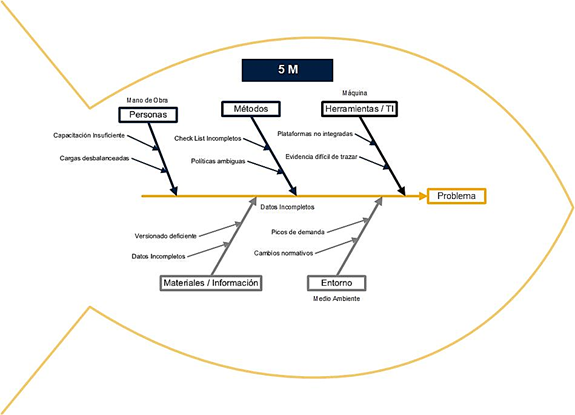 diagrama de Ishikawa crowe venezuela auditoria asesoria