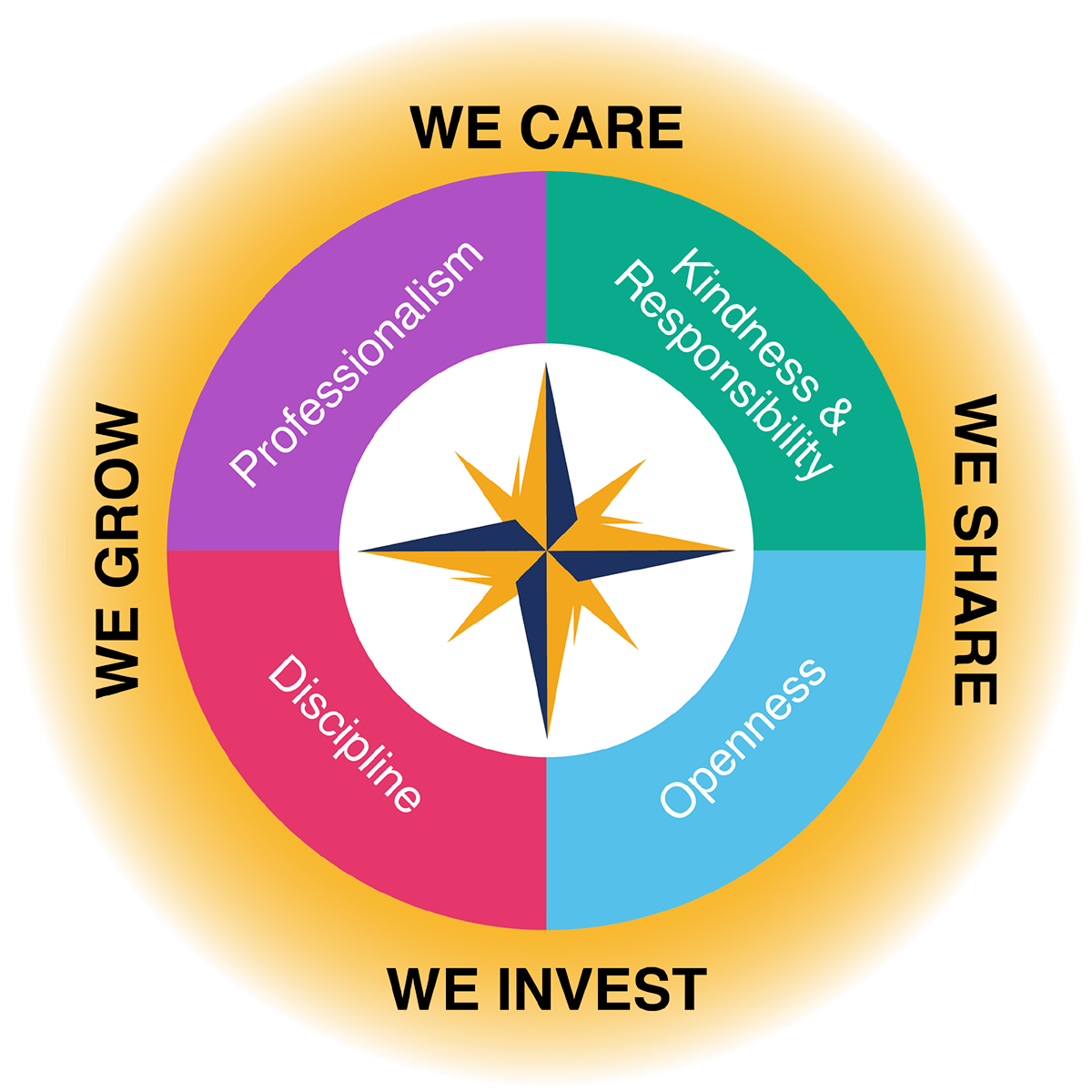 Core Values of Crowe Vietnam