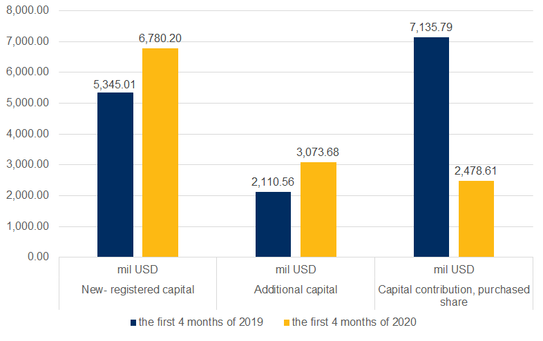 Summary for investment situation 