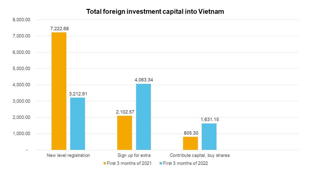DBVN-Data of FDI in VN1-EN