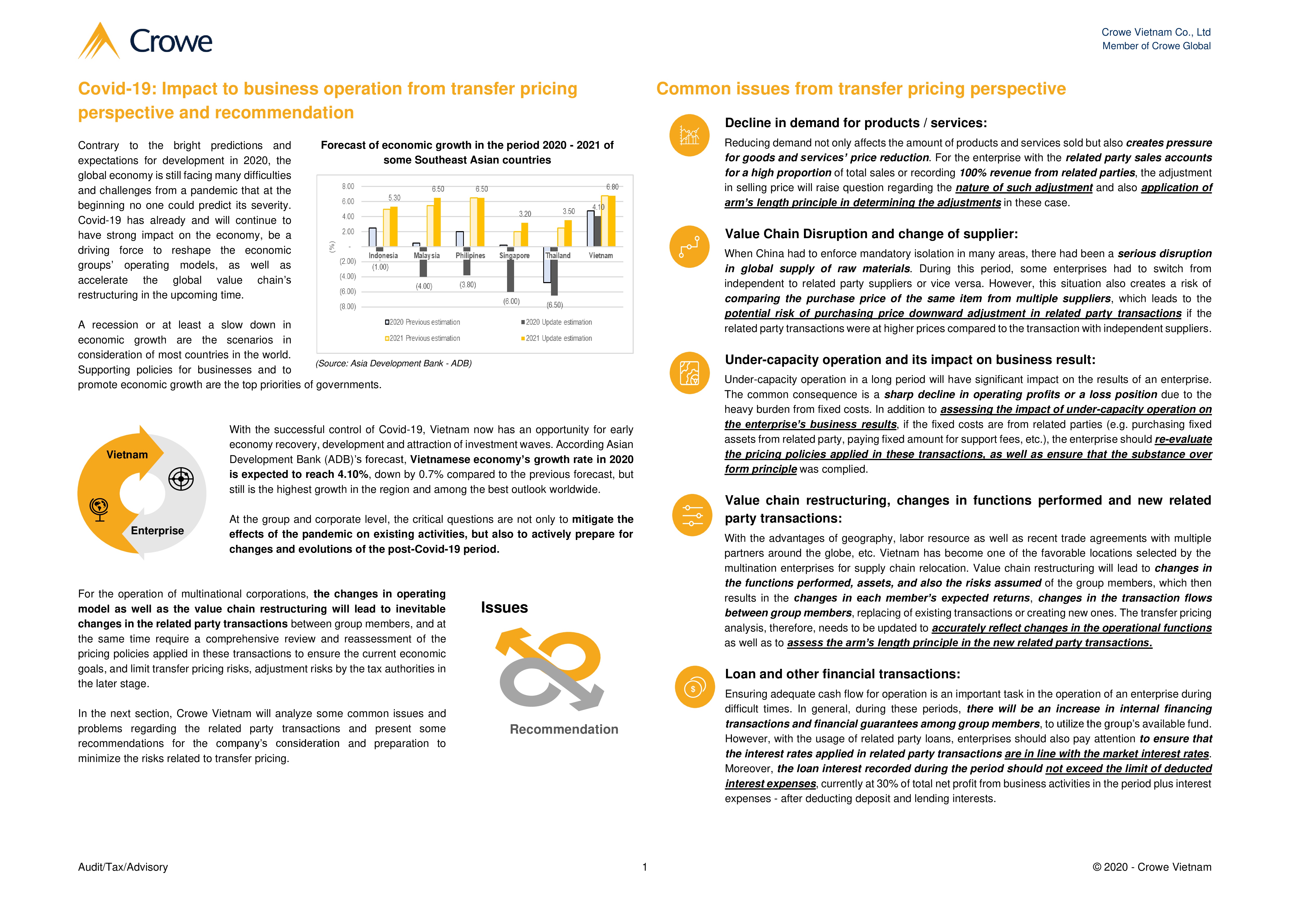 Covid-19: Impact to business operation from transfer pricing perspective and recommendation