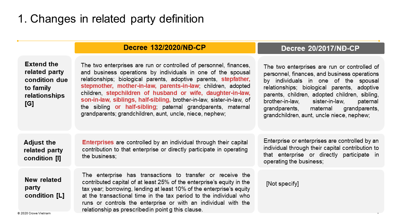 Guiding tax administration for enterprises with related party transactions