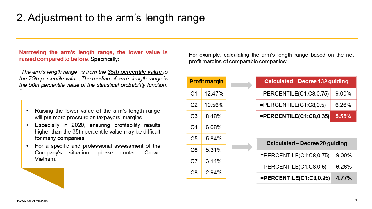 Guiding tax administration for enterprises with related party transactions