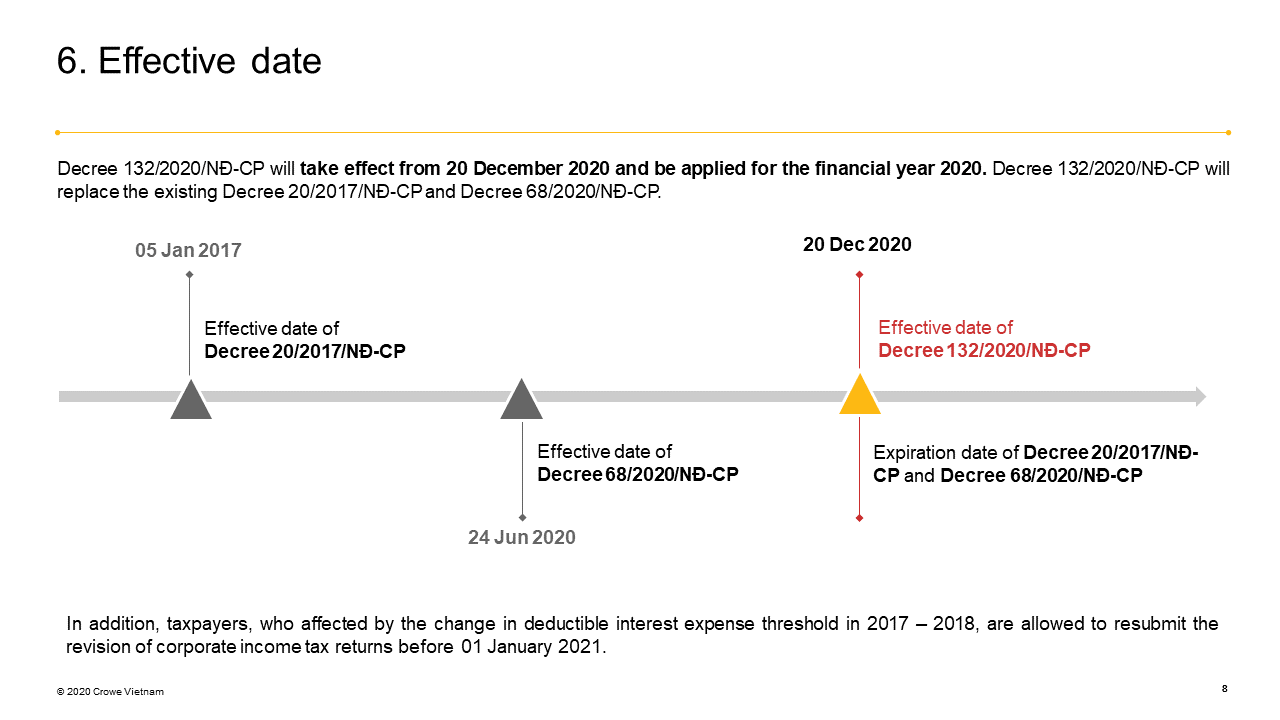 Guiding tax administration for enterprises with related party transactions