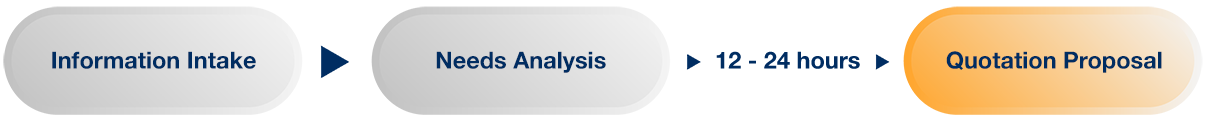 Quotation process and service fees