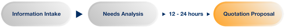 Quotation process and service fees